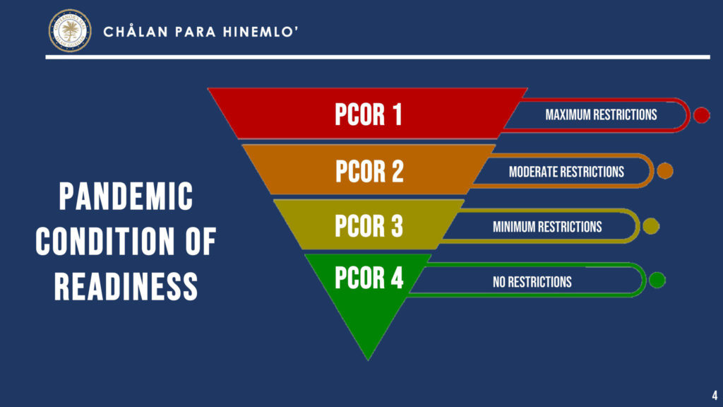 guam pandemic condition of readiness