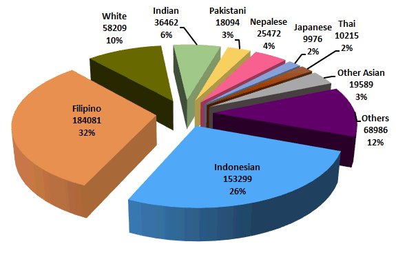 Demographics of Hong Kong